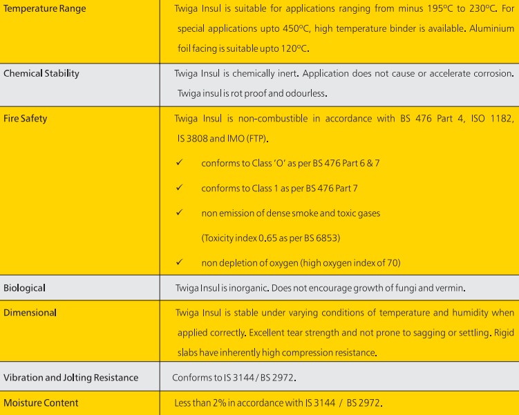 Glass Wool Insulation Specifications